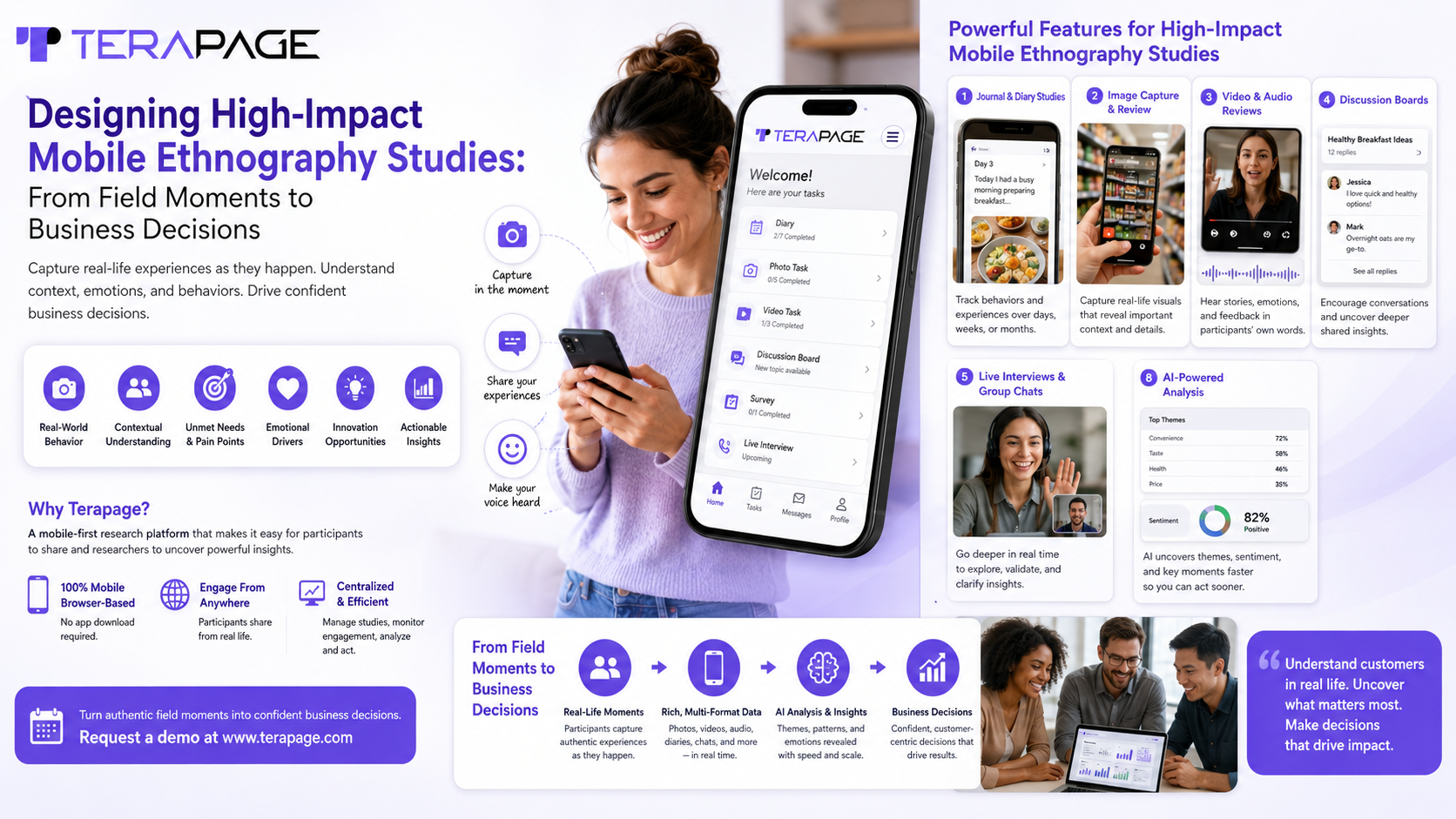 Terapage: online qualitative and quantitative market research platform