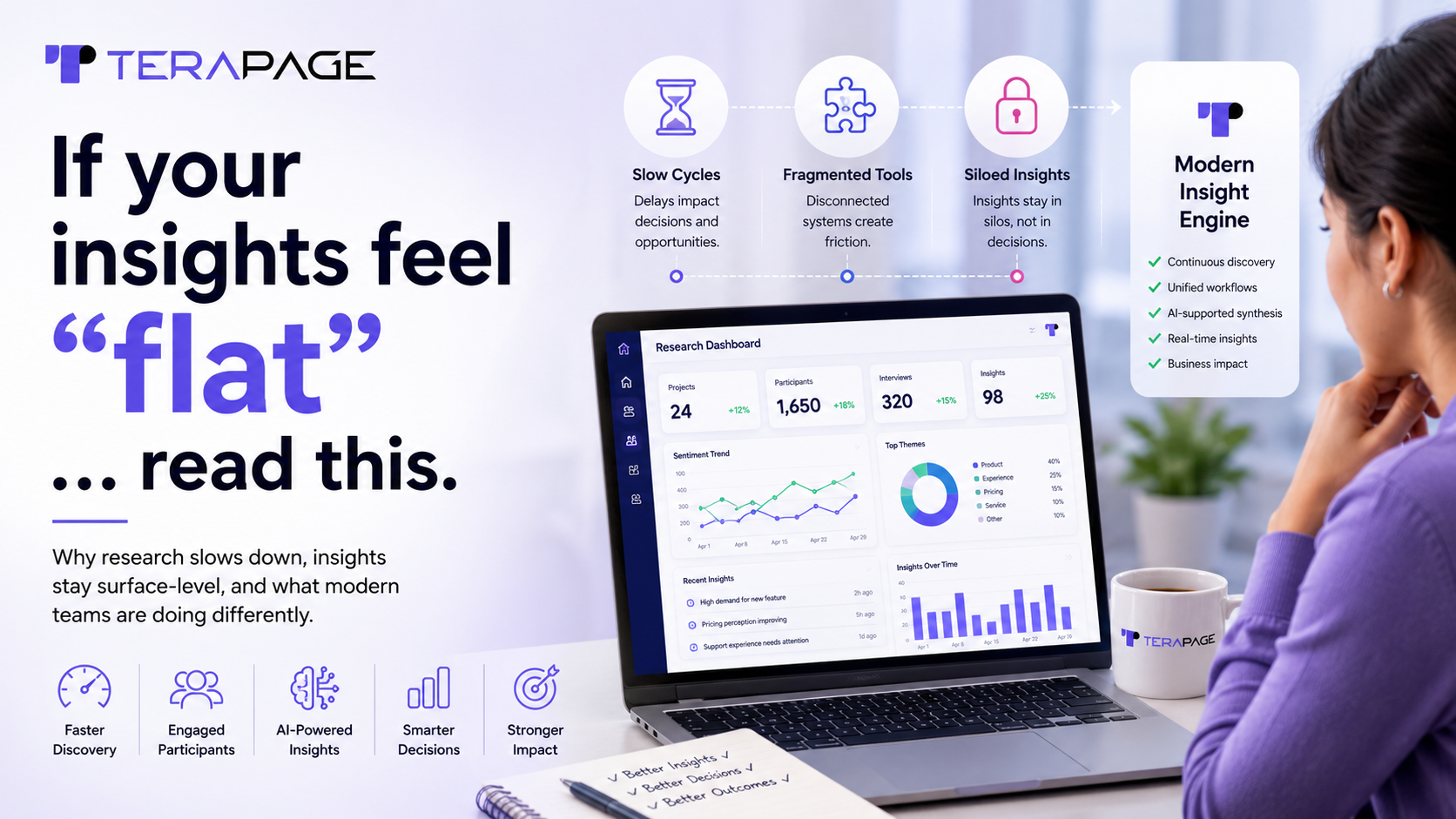 Terapage: online qualitative and quantitative market research platform
