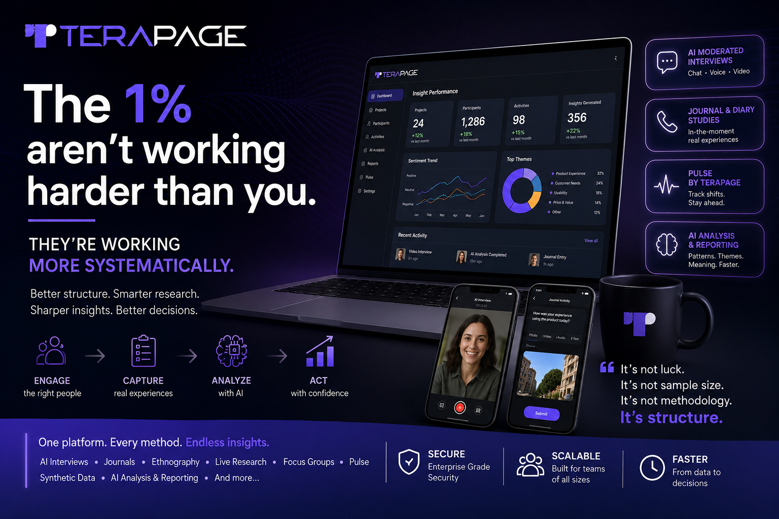 Terapage: online qualitative and quantitative market research platform