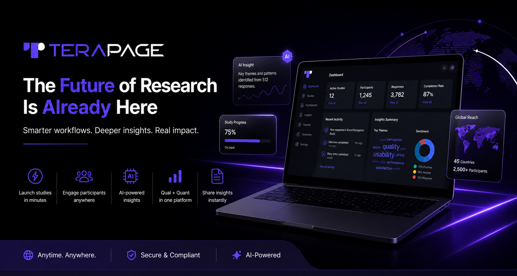 The Future of Research Isn’t Coming, it’s Already Here.