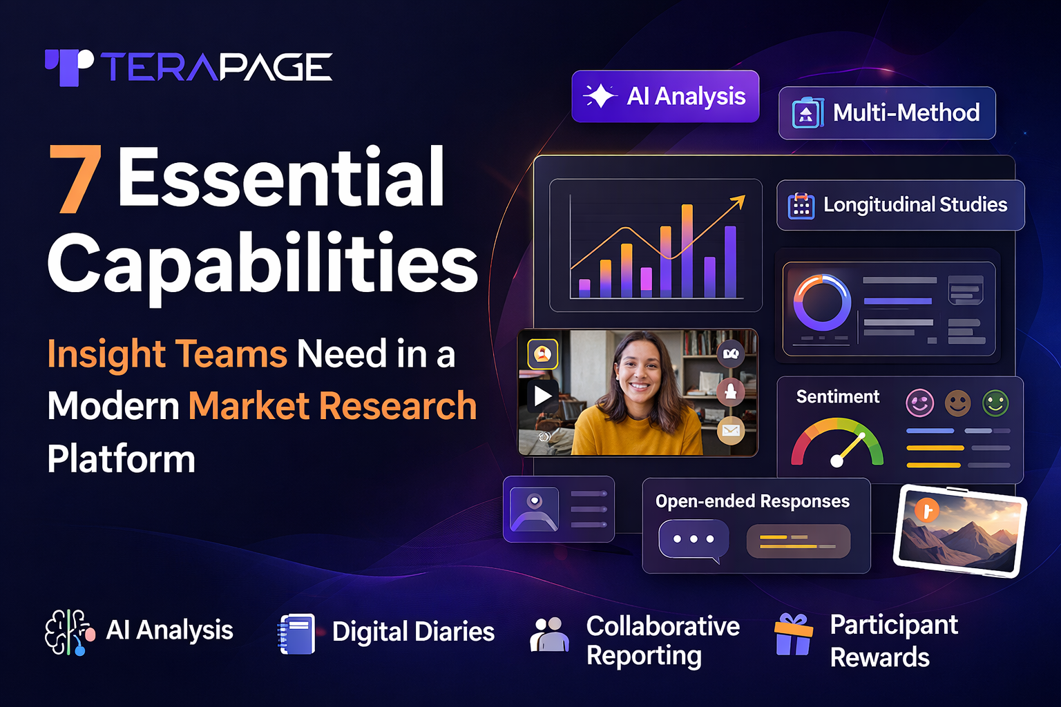 7 Essential Capabilities Insight Teams Need in a Modern Market Research Platform