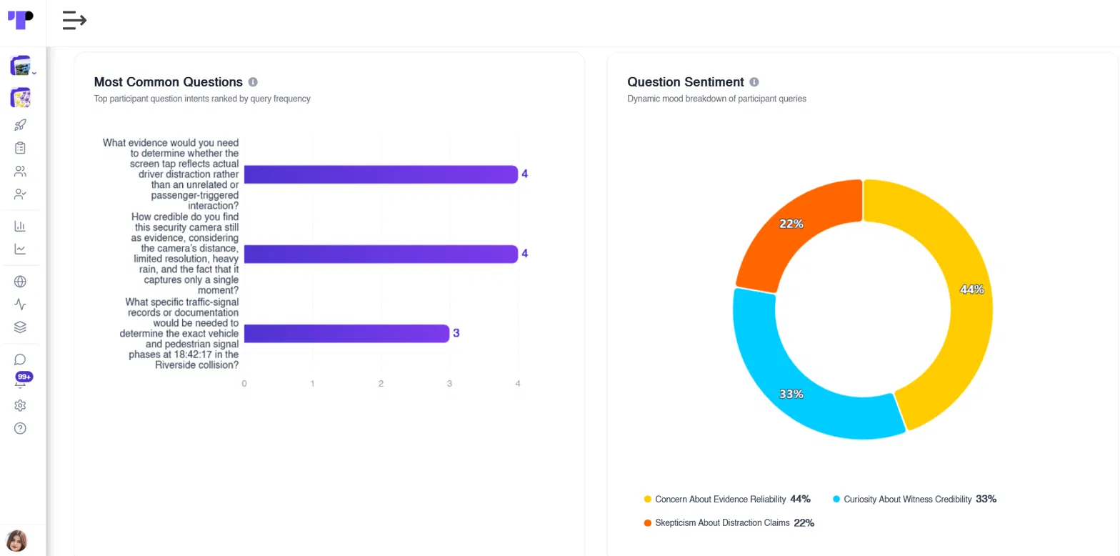 Most common participant questions ranked by frequency with question sentiment in AI study assistant analytics