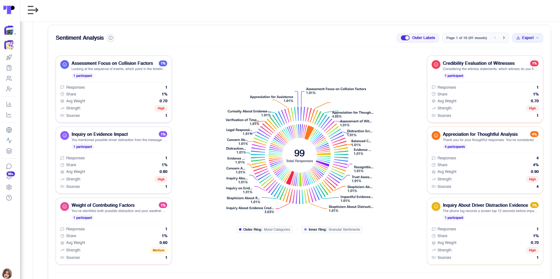 Sentiment analysis chart of participant conversations with the AI study assistant grouped into mood categories