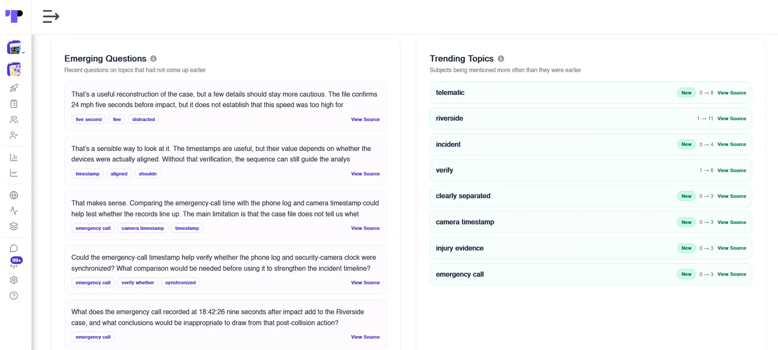 Emerging questions and trending topics from participant conversations with the AI study assistant