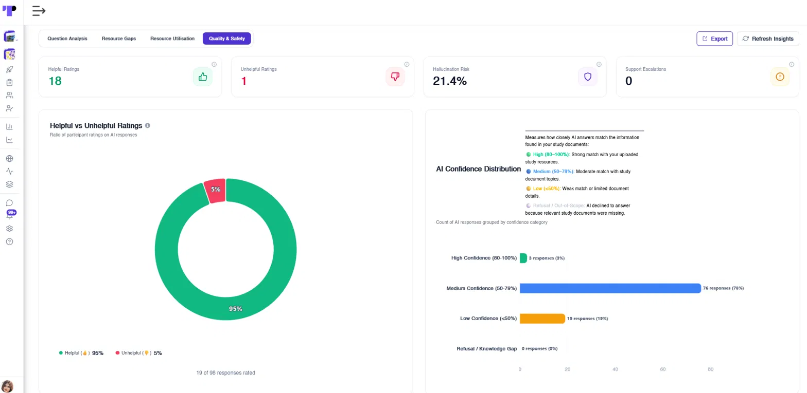 AI study assistant quality and safety metrics: helpful ratings, hallucination risk, support escalations and AI confidence