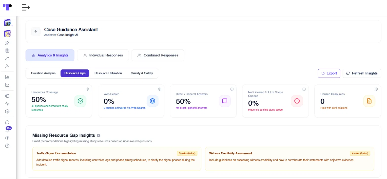 Resource gap analysis for an AI study assistant showing coverage, out-of-scope queries and recommended study resources