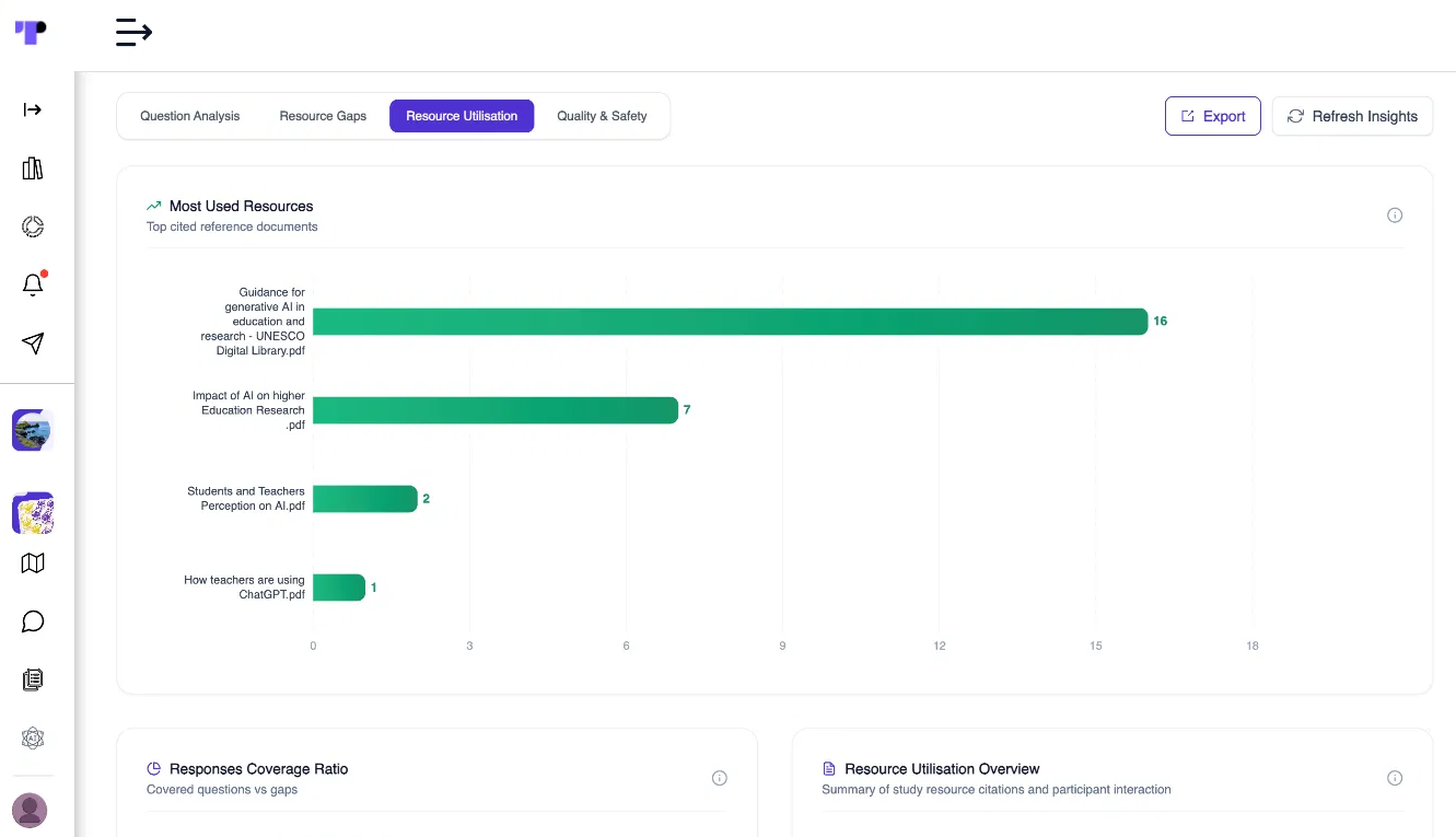 Resource utilisation analysis ranking the study documents the AI study assistant cited most often