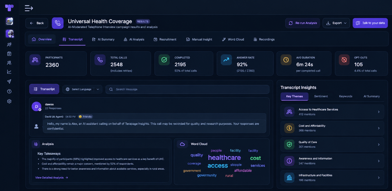 AI-powered analysis dashboard for AI-moderated telephone interview (CATI) responses