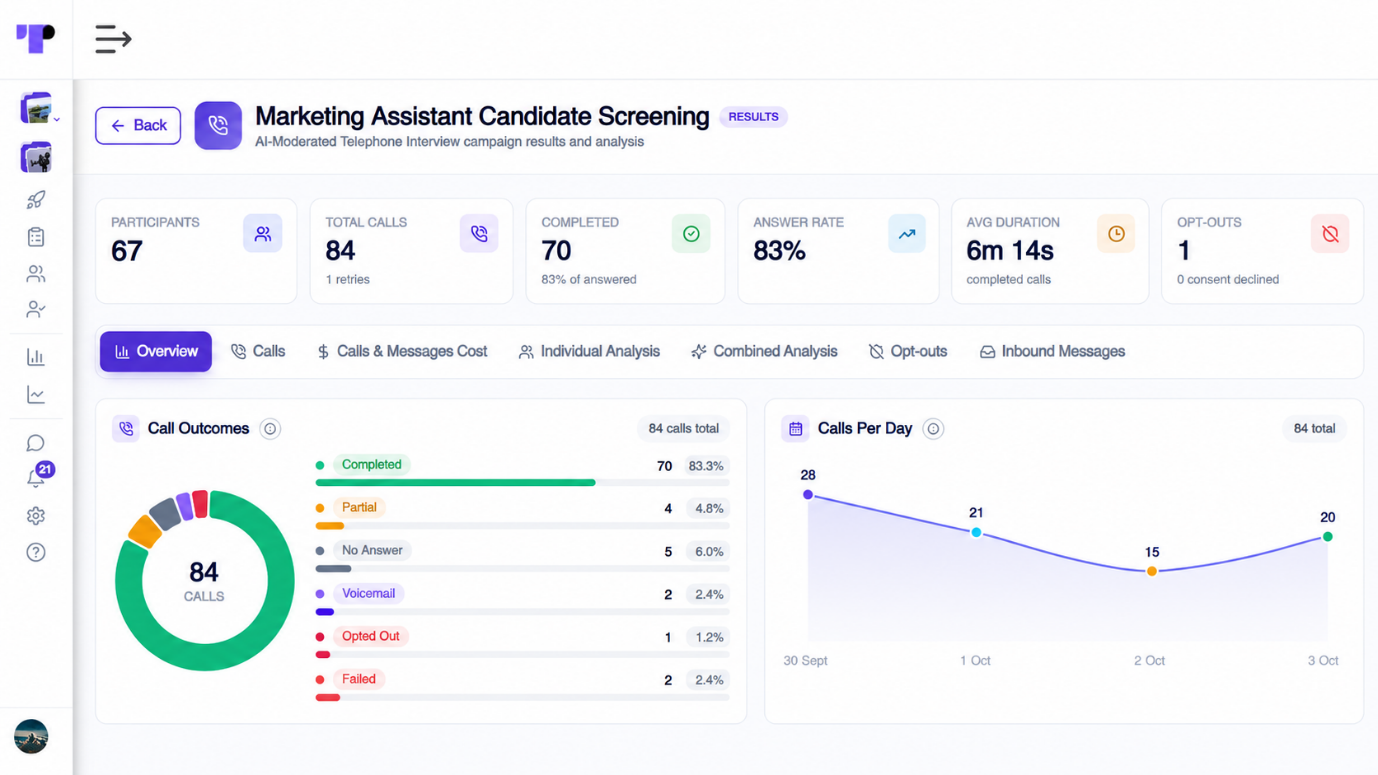 AI-moderated telephone interview dashboard for a marketing assistant candidate screening campaign showing calls, completions and answer rate