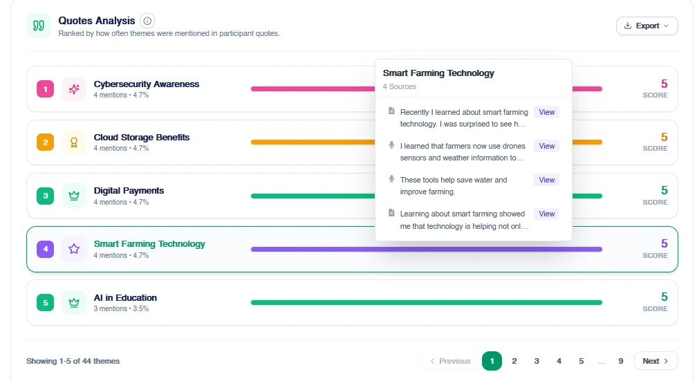 AI-powered themes categorisation of participant responses from WhatsApp AI-moderated interviews