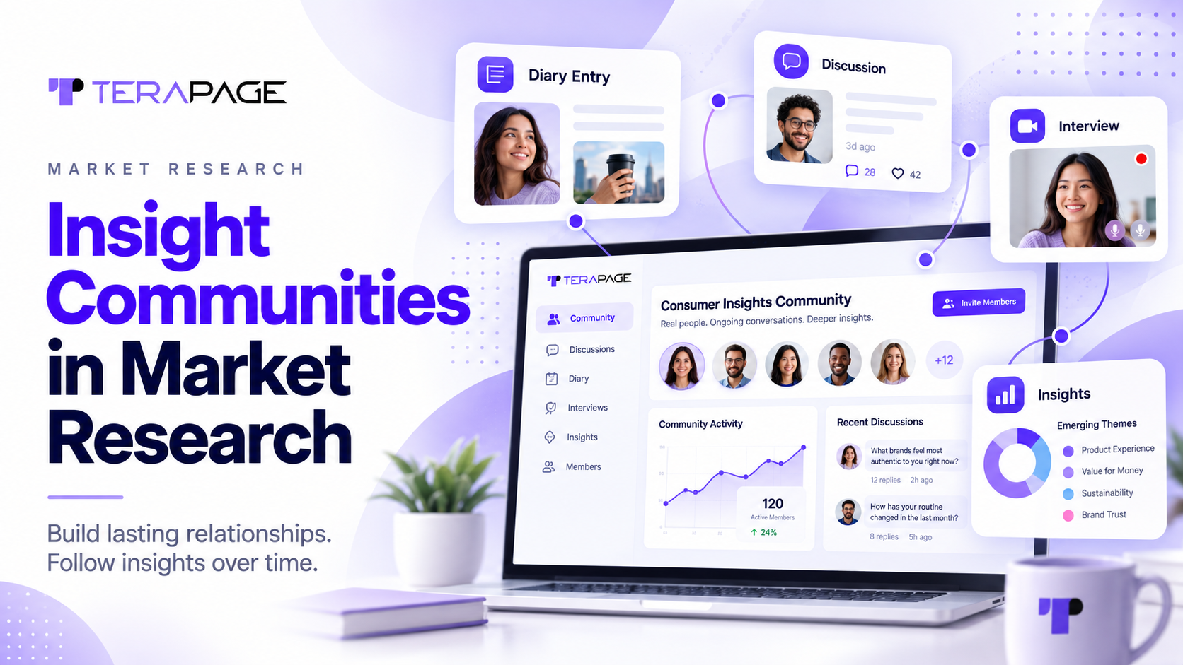 Insight communities in market research