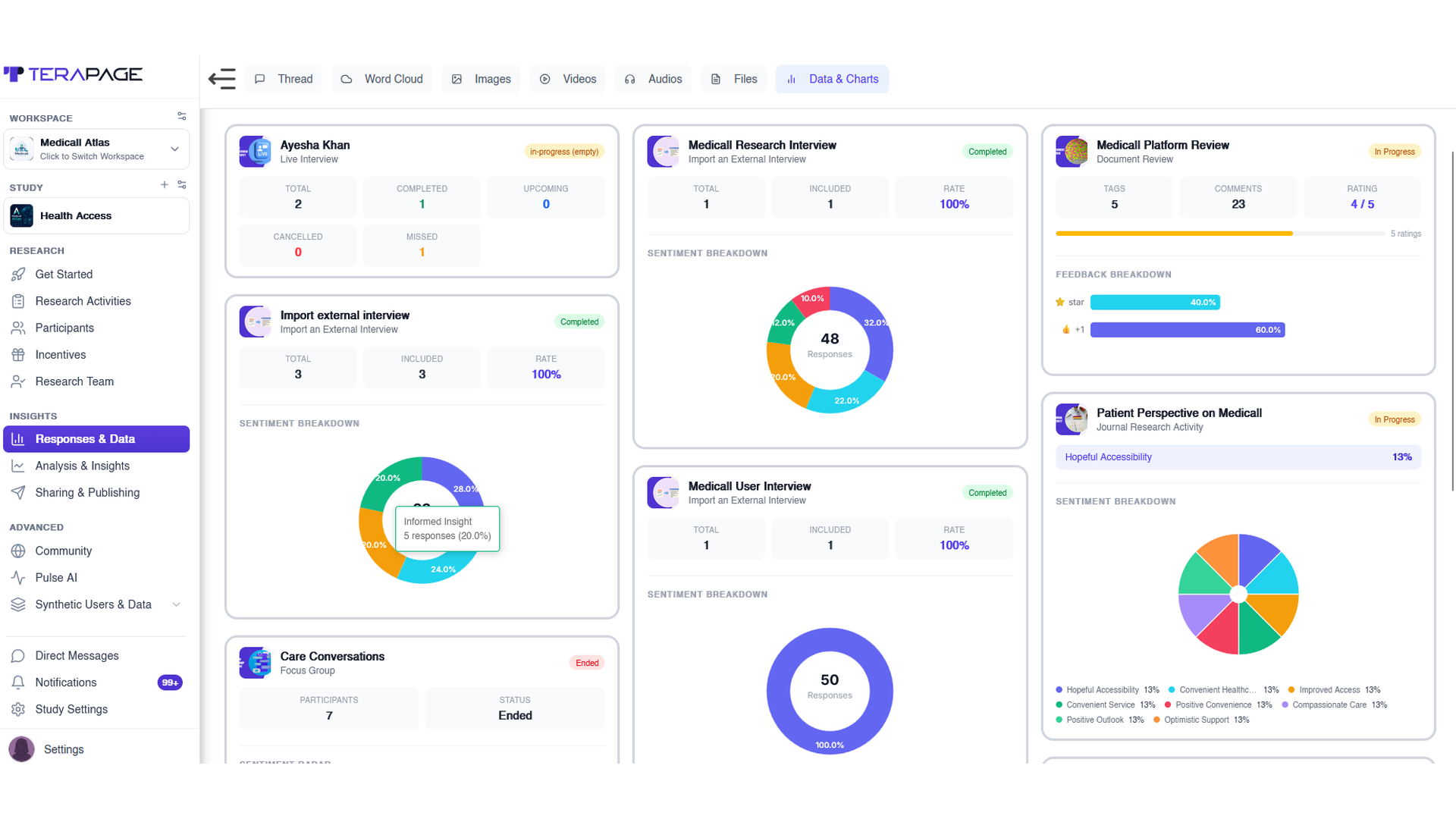 Cross-activity dashboard comparing sentiment and participation across multiple insight community studies over time
