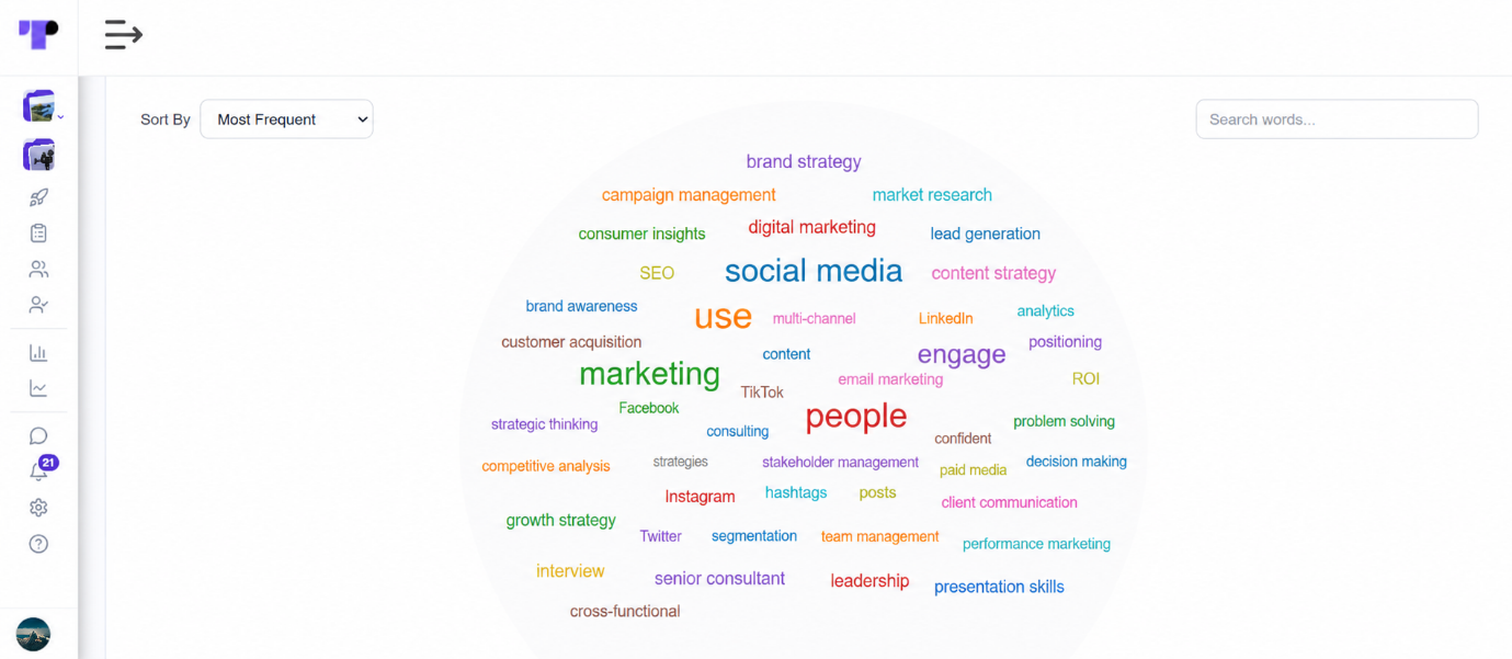 Word cloud of the most frequent topics across candidate interviews, such as marketing, social media and brand strategy