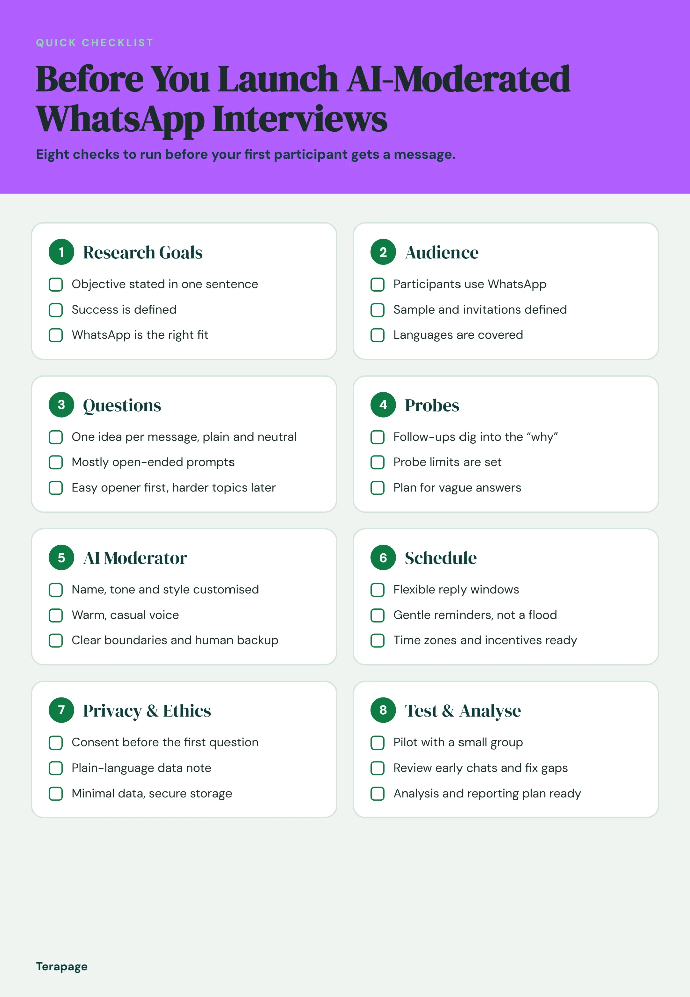 Checklist of eight checks before launching AI-moderated WhatsApp interviews: research goals, audience, questions, probes, AI moderator, schedule, privacy and ethics, test and analyse