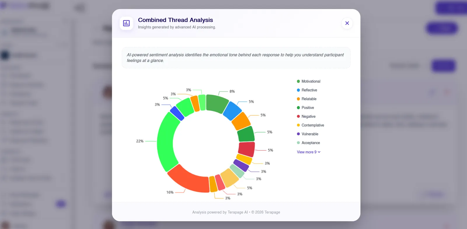 Combined thread analysis donut chart showing the share of each emotion across a community discussion