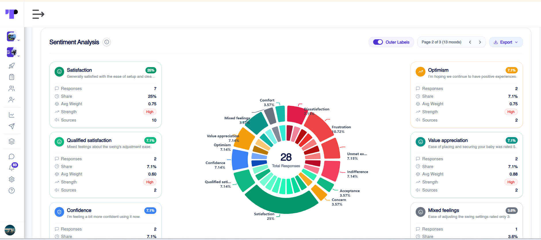 AI-powered sentiment analysis chart in Terapage of product use experiences from a journal activity