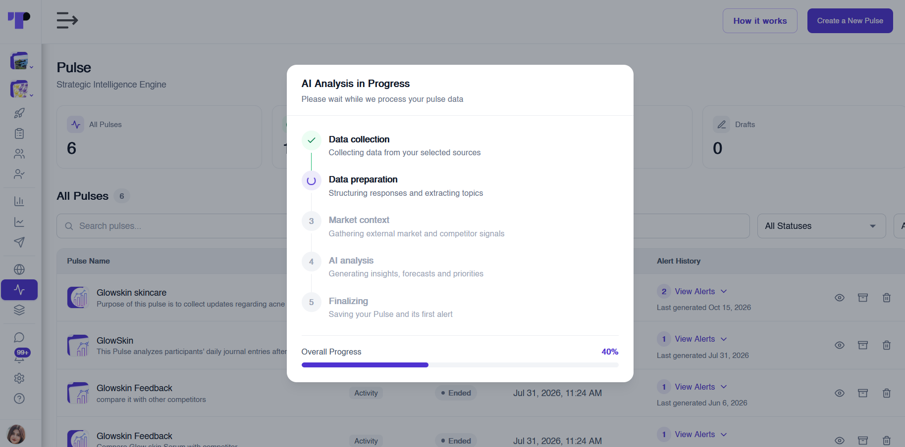 Pulse AI Analysis in Progress panel moving through data collection, data preparation, market context, AI analysis and finalizing