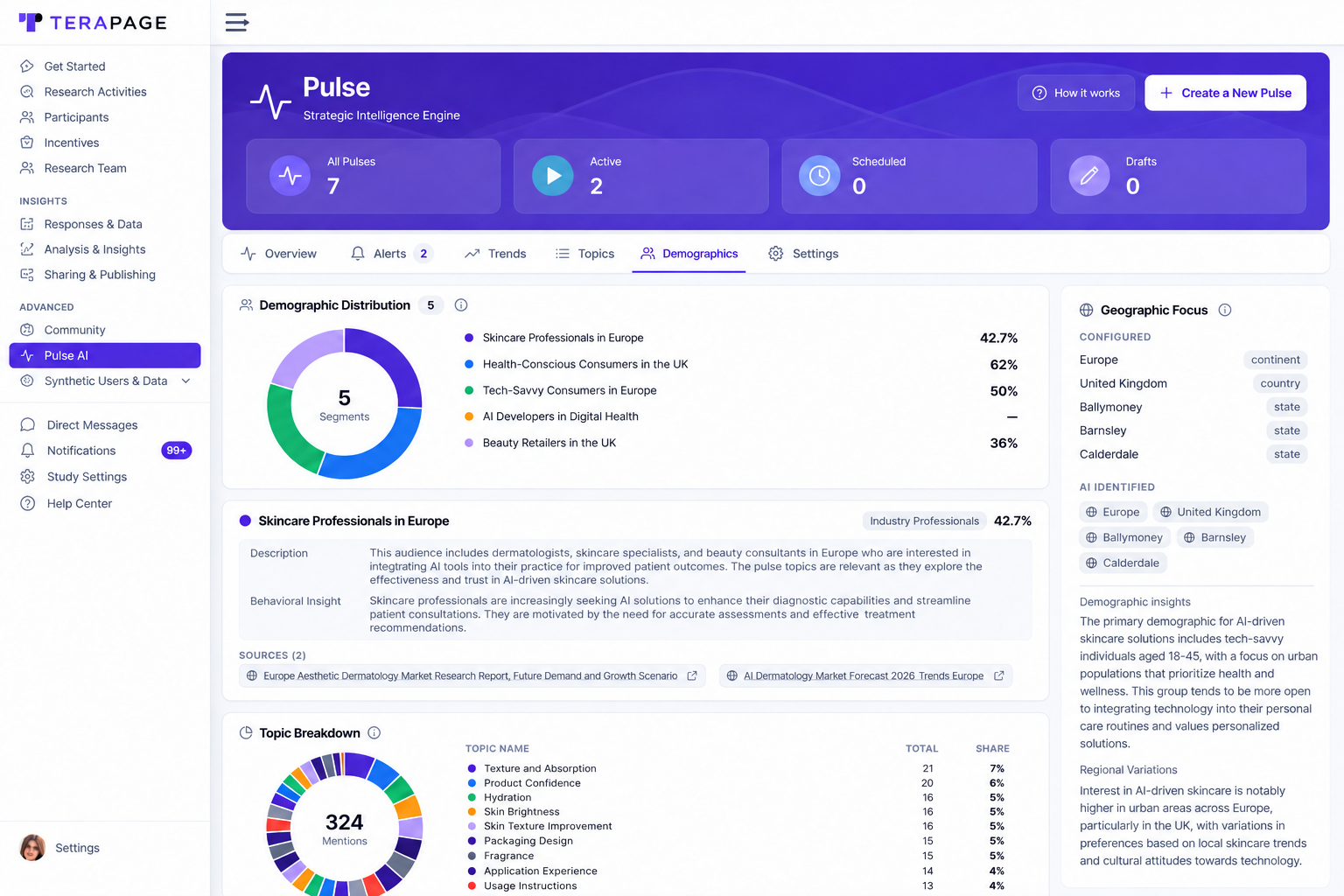 Pulse Demographics tab with audience segment distribution and geographic focus showing configured and AI-identified regions