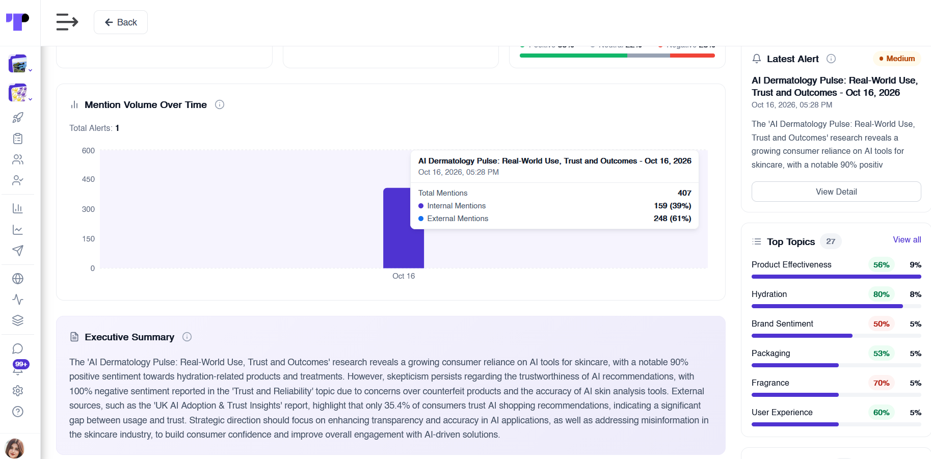 Pulse mention volume chart, AI executive summary and top topics with sentiment
