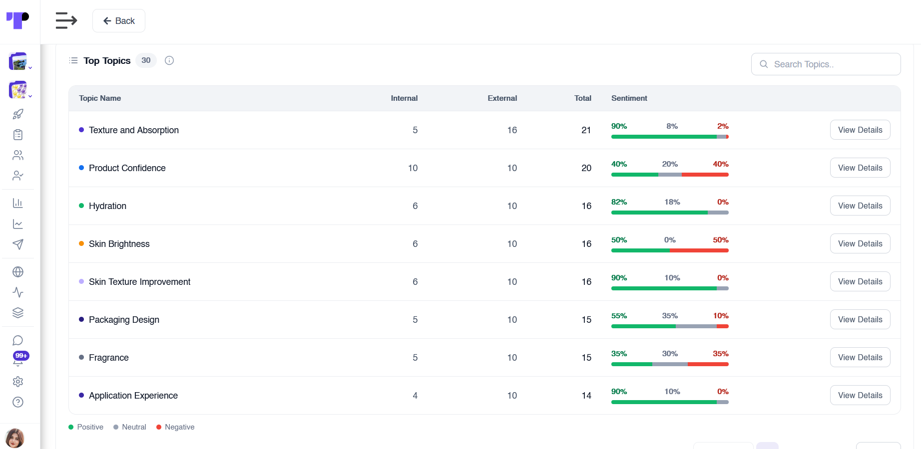 Pulse top topics table comparing internal mentions, external mentions, total and sentiment for each topic