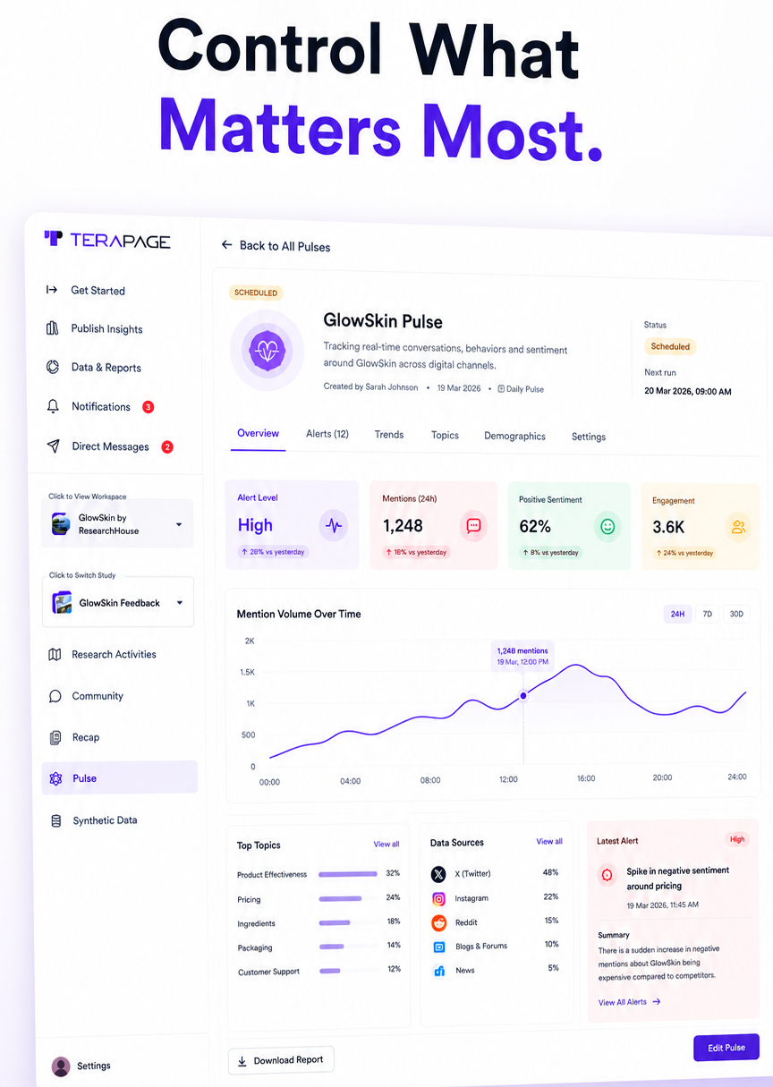 Custom synthetic dataset settings for targeted market research analysis