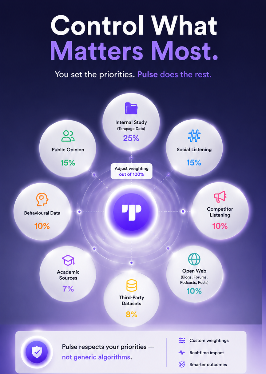 Privacy-compliant synthetic datasets ensuring GDPR-safe market research