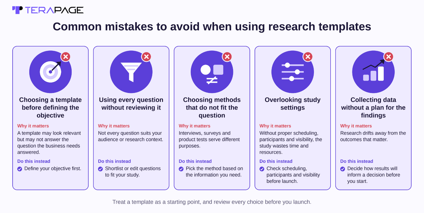 Infographic of five common mistakes to avoid when using research templates, with why each matters and what to do instead