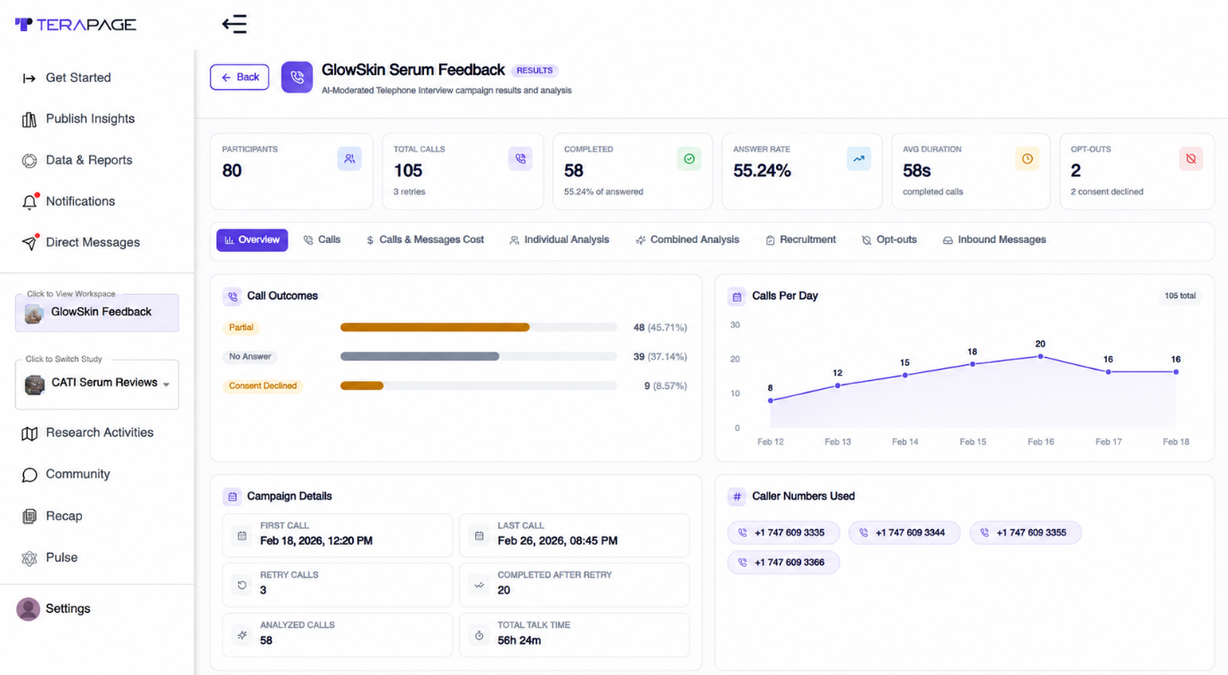 Dashboard showing scalable AI telephone interview operations and centralised monitoring of responses