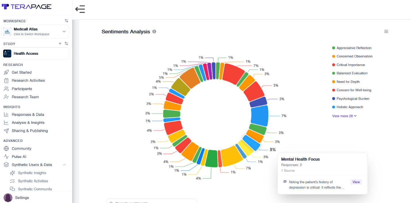 AI-powered sentiment analysis chart breaking synthetic responses into emotional and thematic categories