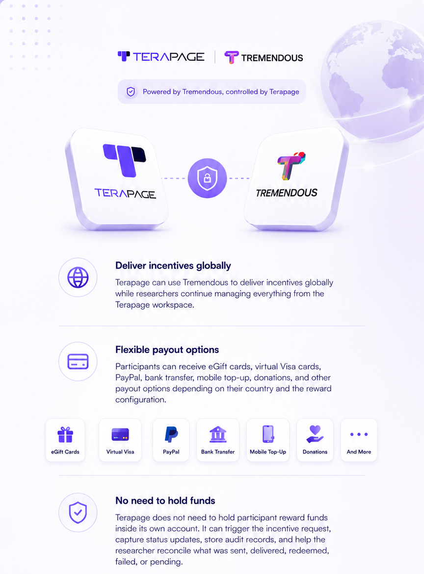 Terapage product screen for configuring Tremendous-powered incentive types, values, delivery and timing