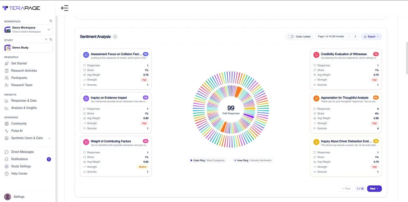 Sentiment analysis of participant questions to the AI Chat Assistant in Terapage