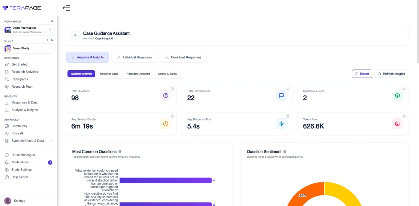 Question analysis of AI Chat Assistant conversations in Terapage