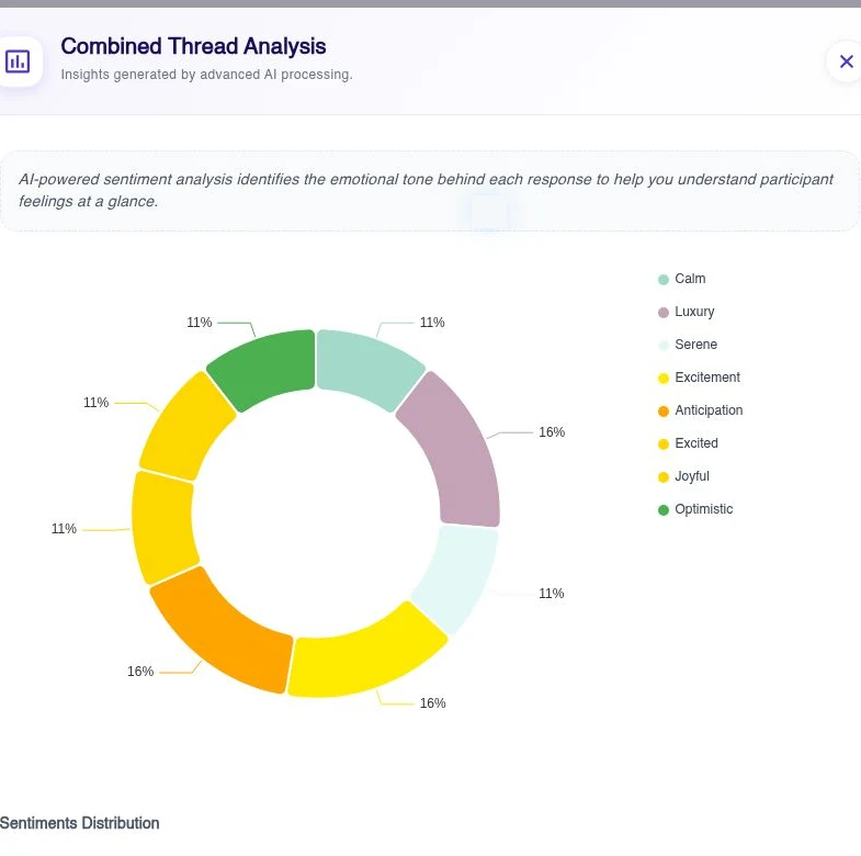 AI sentiment analysis of a discussion post in Terapage
