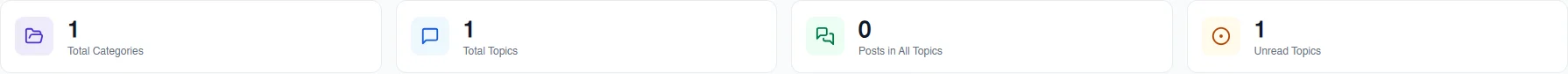 Categories, topics, posts and unread topics totals