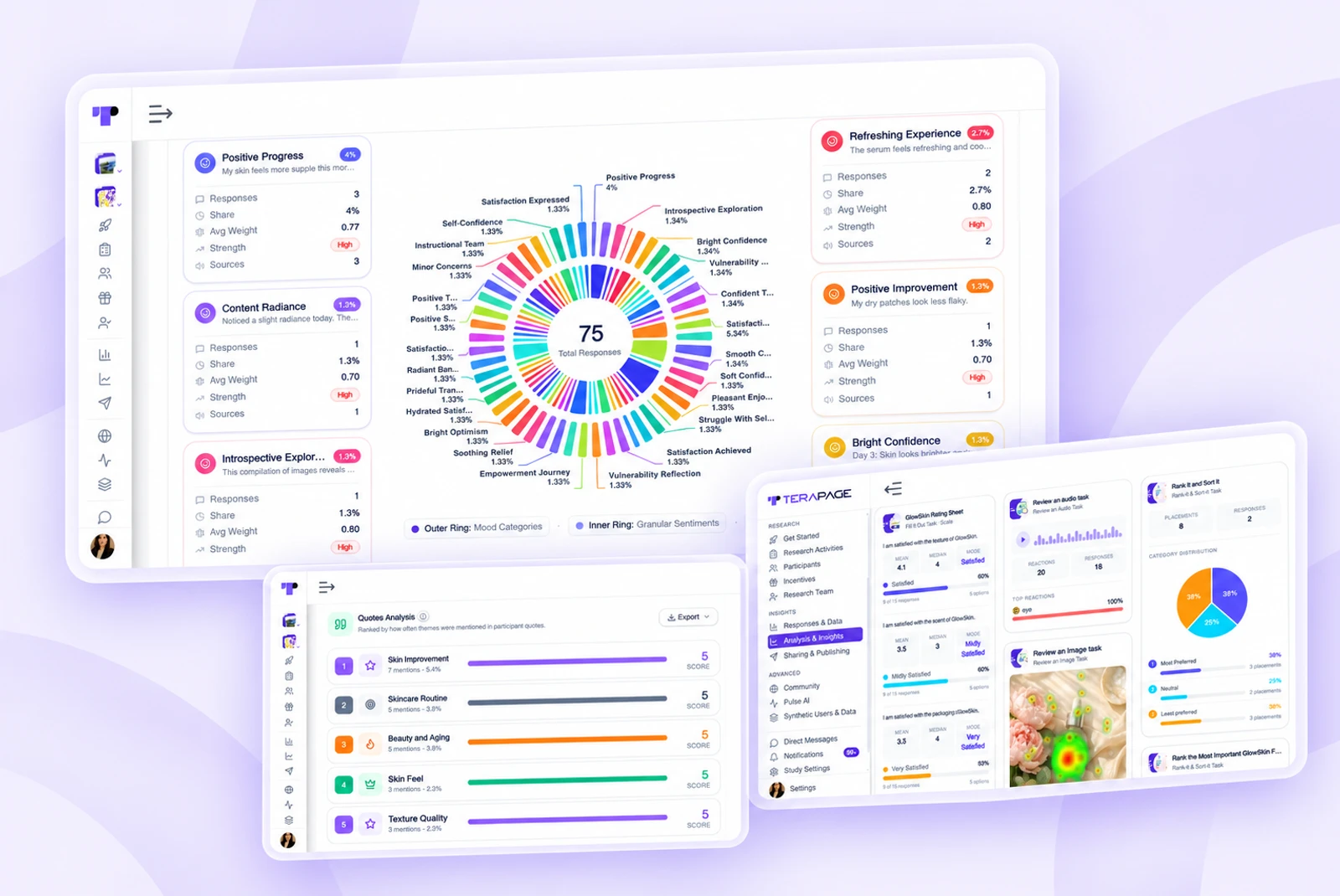 Terapage sentiment analysis, quotes analysis and activity insights for the GlowSkin study
