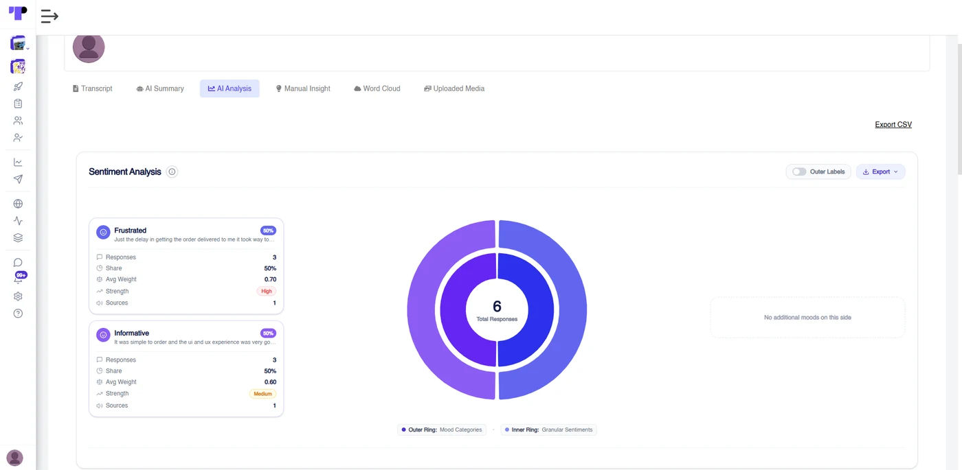 AI Analysis tab in Terapage showing sentiment analysis of a WhatsApp interview